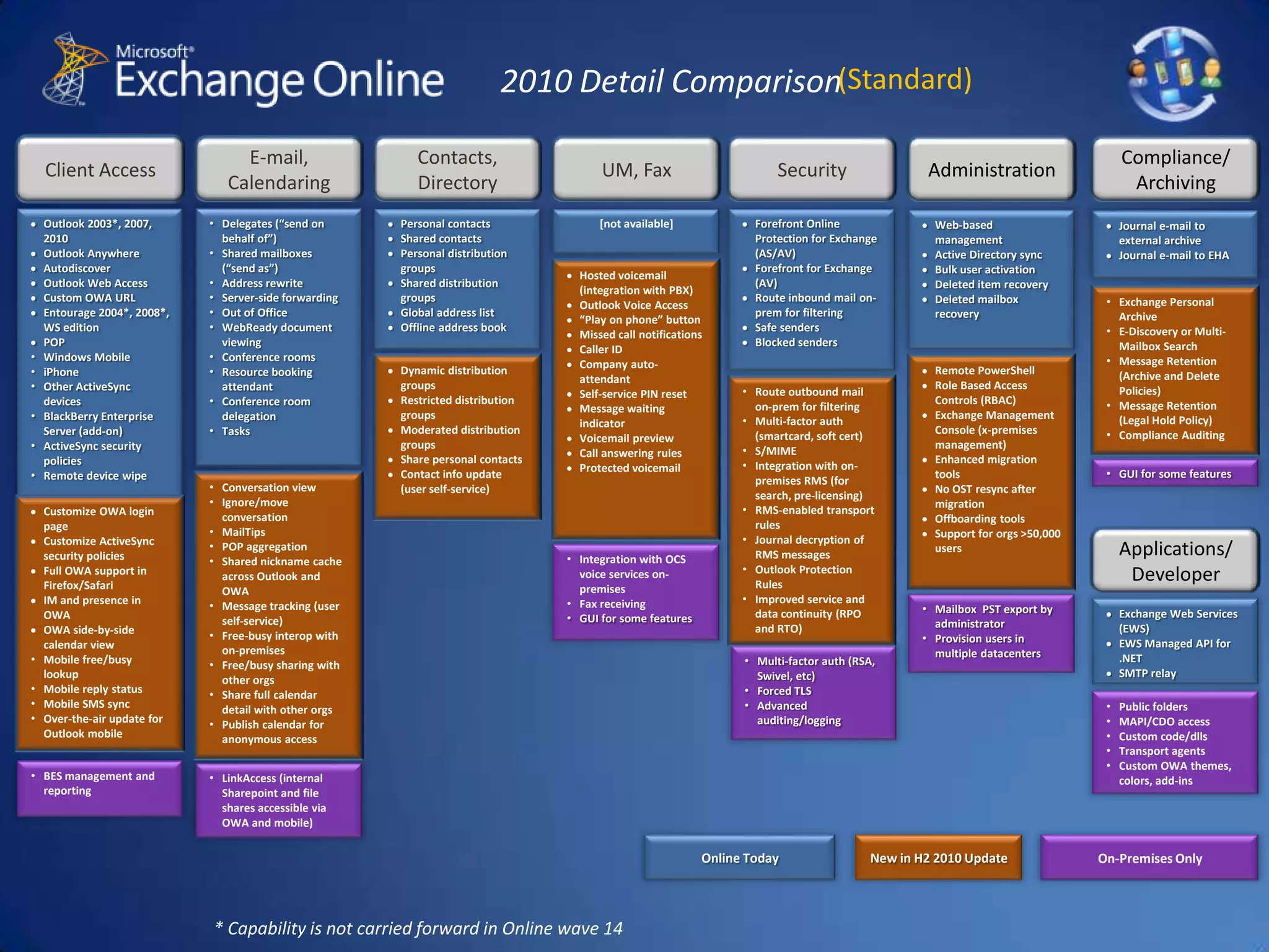 Microsoft TownHalla new online engagement platform, hosted on Windows Azure, that organizations can use to build interactive experiences and dialogue with communities online around various topics, issues, opinions, etc. www.microsofttownhall.com