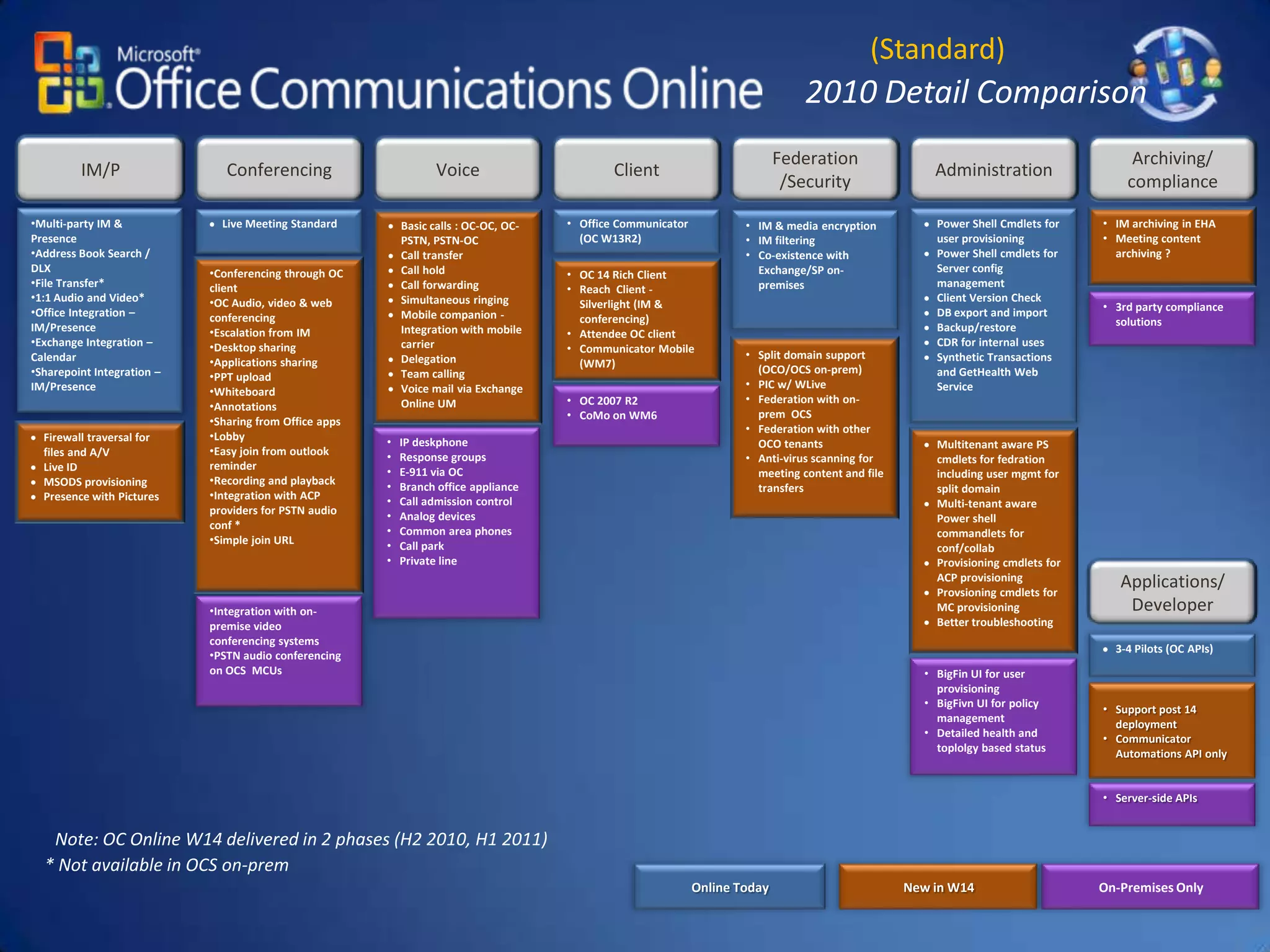 Not just on the web… everywhereTabletsPC / MacMobileWebIntranetSocialWidgets for 3rd Party Sites