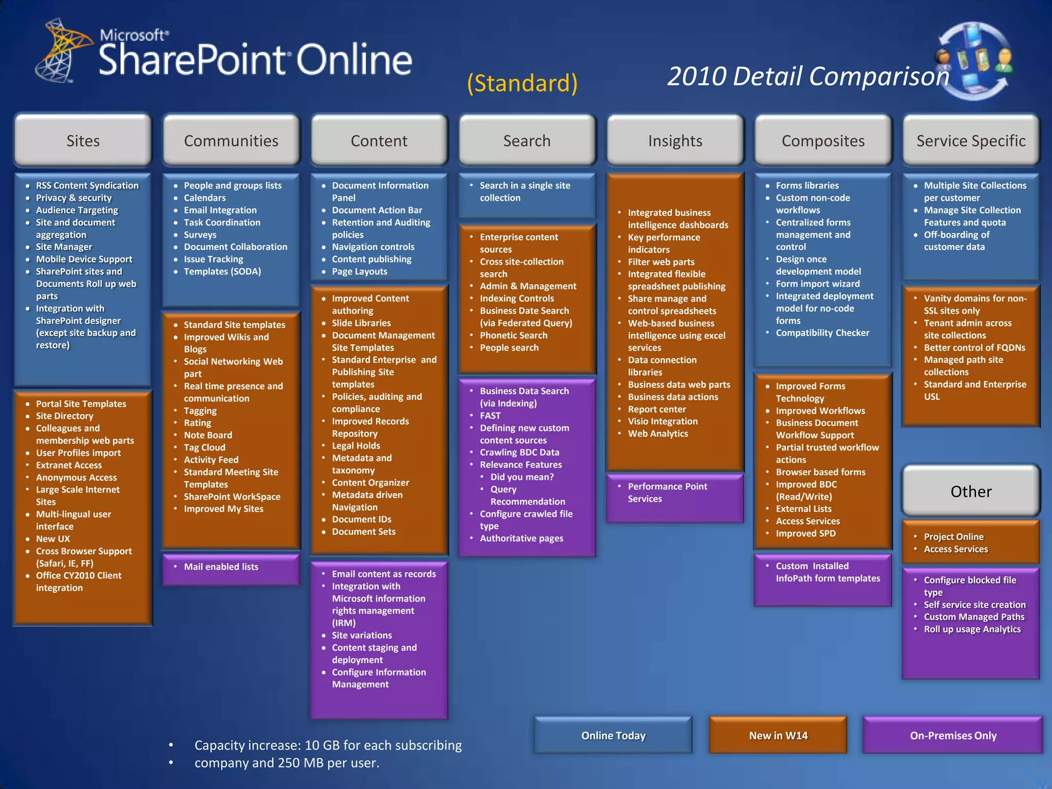 Microsoft TownHall isa cloud-hosted social experiencemoderated forumcommunity forumideas sitewith a built-in reputation systemincent users to create identityusers earn points and badgesoptimized for data collection
