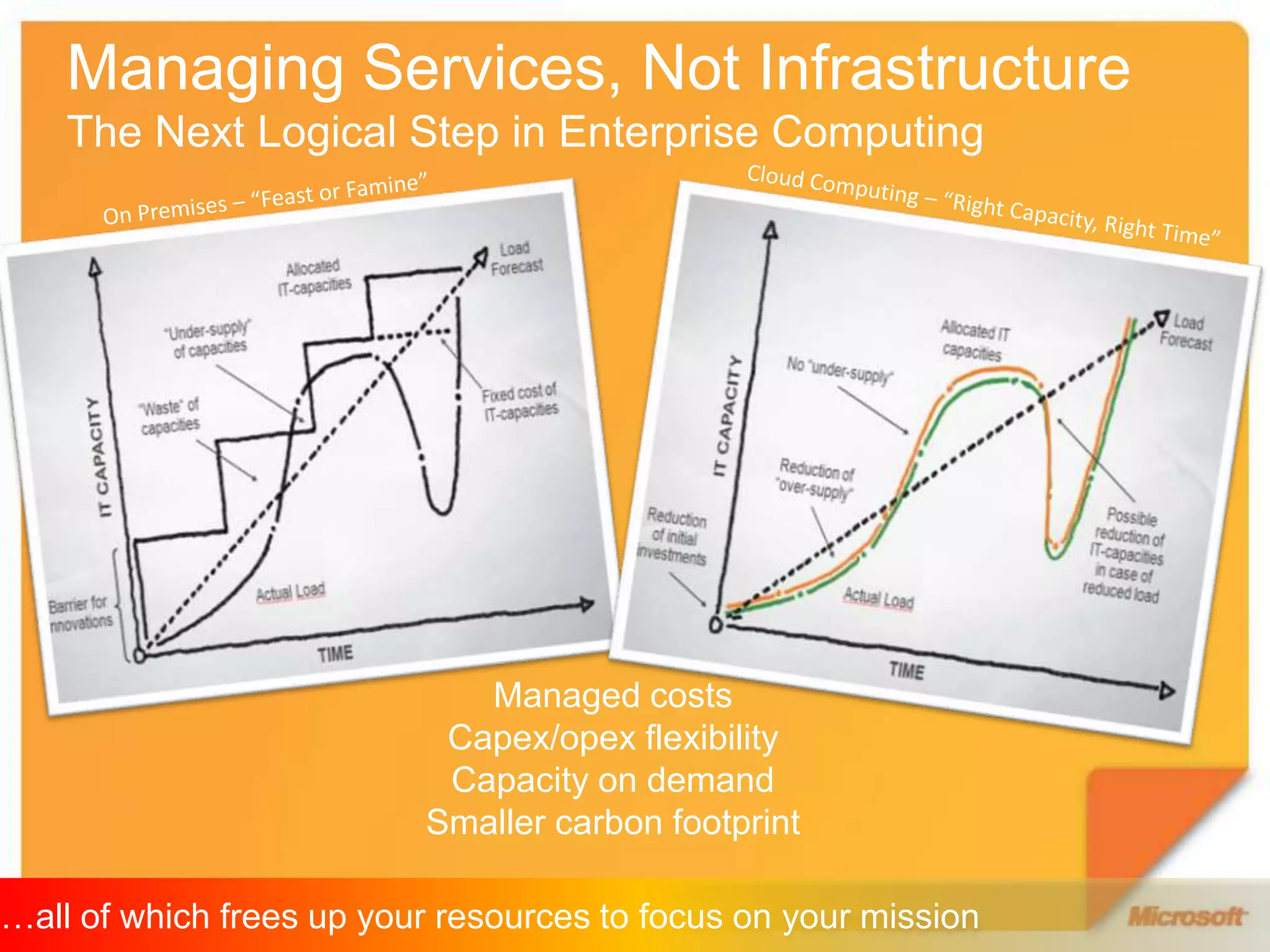 Managing Services, Not InfrastructureThe Next Logical Step in Enterprise ComputingOn Premises – “Feast or Famine”Cloud Computing – “Right Capacity, Right Time”Managed costsCapex/opex flexibilityCapacity on demandSmaller carbon footprint …all of which frees up your resources to focus on your mission
