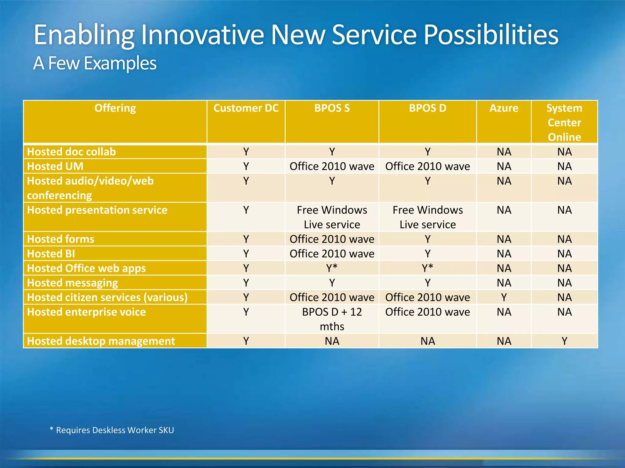 “THE BEST WAY TO PREDICT THE FUTURE IS TO CREATE IT.”-Peter DruckerLearn more:http://www.microsoft.com/cloudhttp://www.microsoft.com/online