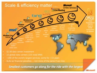 Users Get Our Most Up To Date Innovation – “Evergreen” PromiseWhat Do Customers Want To Know About The Cloud?CUSTOMERS ASK US:Can You Help Us Comply With Regulations?We Have Experience With Government & Clients In Highly Regulated Industries