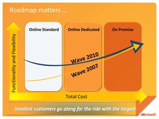 We DO NOT Data Mine Or Monetize Our Commercial Services Through Advertising