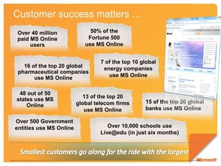 Cloud Services Built With Interoperability In Mind