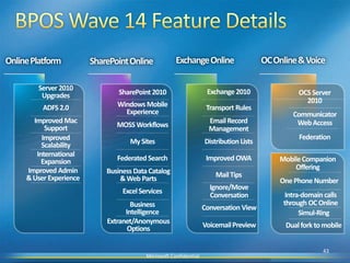 Tailored dashboards and reports