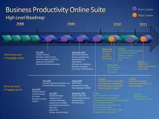 Available within Outlook and off-line