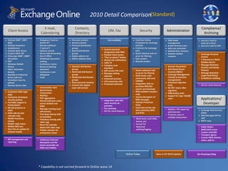 Microsoft TownHalla new online engagement platform, hosted on Windows Azure, that organizations can use to build interactive experiences and dialogue with communities online around various topics, issues, opinions, etc. www.microsofttownhall.com
