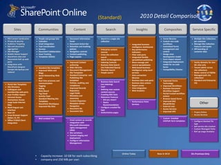 Microsoft TownHall isa cloud-hosted social experiencemoderated forumcommunity forumideas sitewith a built-in reputation systemincent users to create identityusers earn points and badgesoptimized for data collection