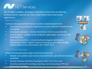 How to get it – Microsoft Online ServicesBusiness Productivity Online Suite (BPOS)Engage experienced BPOS partner to plan migration and implementationnPowerMicrosoft Partner NetworkImmediate needs/interest? Contact Microsoft Community Affairs to discussDynamics CRM for Nonprofits Get the Dynamics CRM and the Nonprofit SolutionDynamics CRM Online for Nonprofits: crm.dynamics.com/ngoNeed On Premise? Need more than CRM? Check out TechSoup!Get Expertise from partners: Npower; Microsoft Partner NetworkMicrosoft TownHallGet the code  code.msdn.microsoft.com/TownHallGet help from partners:  Synteractive, MondoRobot, Inetium, Close ToolsGet free Azure time (while it lasts!) www.microsoft.com/windowsazure/offers/