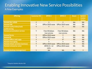 “THE BEST WAY TO PREDICT THE FUTURE IS TO CREATE IT.”-Peter DruckerLearn more:http://www.microsoft.com/cloudhttp://www.microsoft.com/online