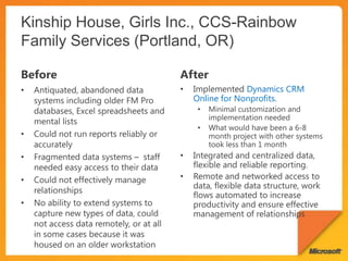 Personal distribution groups