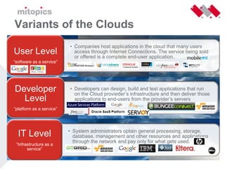 Cloudcomputing Nivo Consultancy 26 Mei 2009 Versie 1