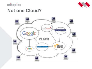 Cloudcomputing Nivo Consultancy 26 Mei 2009 Versie 1