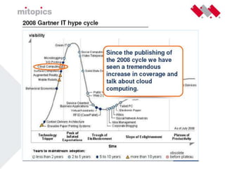 Cloudcomputing Nivo Consultancy 26 Mei 2009 Versie 1