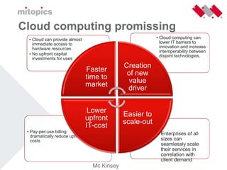 Cloudcomputing Nivo Consultancy 26 Mei 2009 Versie 1