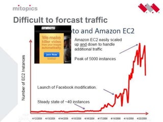 Cloudcomputing Nivo Consultancy 26 Mei 2009 Versie 1