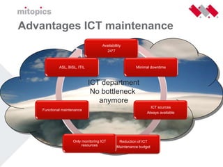 Cloudcomputing Nivo Consultancy 26 Mei 2009 Versie 1