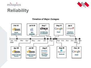 Cloudcomputing Nivo Consultancy 26 Mei 2009 Versie 1