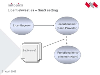Cloudcomputing Nivo Consultancy 26 Mei 2009 Versie 1