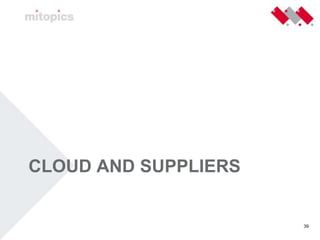 Cloudcomputing Nivo Consultancy 26 Mei 2009 Versie 1