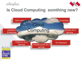 Cloudcomputing Nivo Consultancy 26 Mei 2009 Versie 1