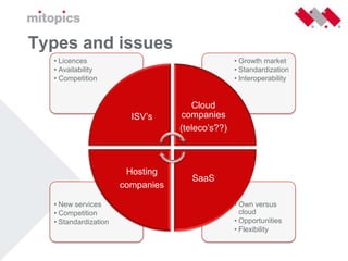 Cloudcomputing Nivo Consultancy 26 Mei 2009 Versie 1