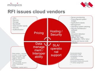 Cloudcomputing Nivo Consultancy 26 Mei 2009 Versie 1