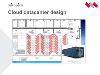 Cloudcomputing Nivo Consultancy 26 Mei 2009 Versie 1