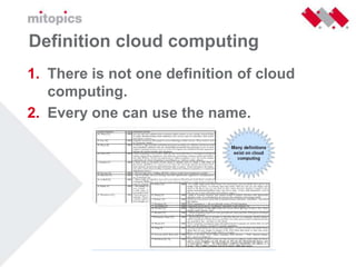 Cloudcomputing Nivo Consultancy 26 Mei 2009 Versie 1