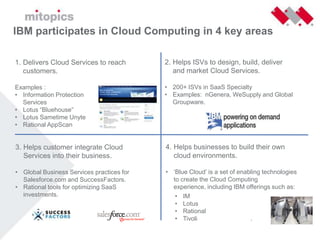 Cloudcomputing Nivo Consultancy 26 Mei 2009 Versie 1