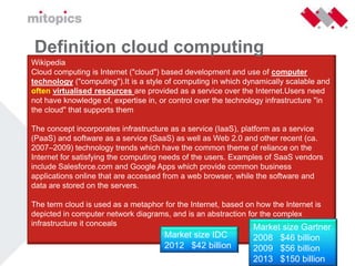 Cloudcomputing Nivo Consultancy 26 Mei 2009 Versie 1