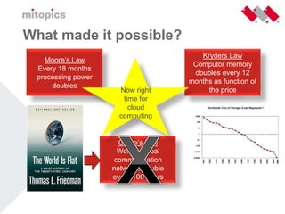 Cloudcomputing Nivo Consultancy 26 Mei 2009 Versie 1