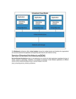 The Multitenant architecture offers virtual isolation among the multiple tenants and therefore the organizations
can use and customize the application as though they each have its own instance running.
Service-Oriented Architecture(SOA)
Service-Oriented Architecture helps to use applications as a service for other applications regardless the type of
vendor, product or technology. Therefore, it is possible to exchange of data between applications of different
vendors without additional programming or making changes to services.
cloud_computing-service_oriented_architecture
 