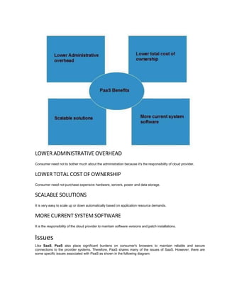 LOWER ADMINISTRATIVE OVERHEAD
Consumer need not to bother much about the administration because it's the responsibility of cloud provider.
LOWER TOTAL COST OF OWNERSHIP
Consumer need not purchase expensive hardware, servers, power and data storage.
SCALABLE SOLUTIONS
It is very easy to scale up or down automatically based on application resource demands.
MORE CURRENT SYSTEM SOFTWARE
It is the responsibility of the cloud provider to maintain software versions and patch installations.
Issues
Like SaaS, PaaS also place significant burdens on consumer's browsers to maintain reliable and secure
connections to the provider systems. Therefore, PaaS shares many of the issues of SaaS. However, there are
some specific issues associated with PaaS as shown in the following diagram:
 