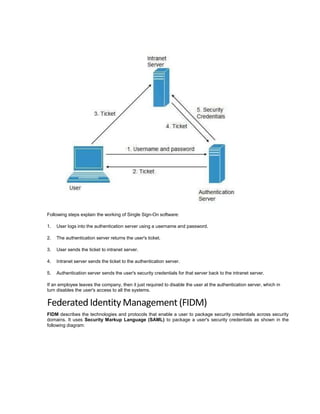 Following steps explain the working of Single Sign-On software:
1. User logs into the authentication server using a username and password.
2. The authentication server returns the user's ticket.
3. User sends the ticket to intranet server.
4. Intranet server sends the ticket to the authentication server.
5. Authentication server sends the user's security credentials for that server back to the intranet server.
If an employee leaves the company, then it just required to disable the user at the authentication server, which in
turn disables the user's access to all the systems.
Federated Identity Management (FIDM)
FIDM describes the technologies and protocols that enable a user to package security credentials across security
domains. It uses Security Markup Language (SAML) to package a user's security credentials as shown in the
following diagram:
 