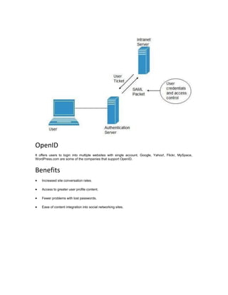 OpenID
It offers users to login into multiple websites with single account. Google, Yahoo!, Flickr, MySpace,
WordPress.com are some of the companies that support OpenID.
Benefits
 Increased site conversation rates.
 Access to greater user profile content.
 Fewer problems with lost passwords.
 Ease of content integration into social networking sites.
 