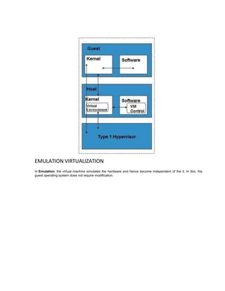 EMULATION VIRTUALIZATION
In Emulation, the virtual machine simulates the hardware and hence become independent of the it. In this, the
guest operating system does not require modification.
 