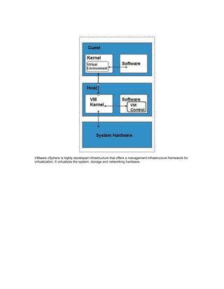 VMware vSphere is highly developed infrastructure that offers a management infrastructure framework for
virtualization. It virtualizes the system, storage and networking hardware.
 