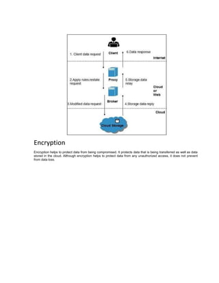 Encryption
Encryption helps to protect data from being compromised. It protects data that is being transferred as well as data
stored in the cloud. Although encryption helps to protect data from any unauthorized access, it does not prevent
from data loss.
 