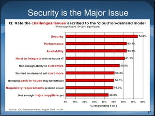 Security is the Major Issue




                              17
 