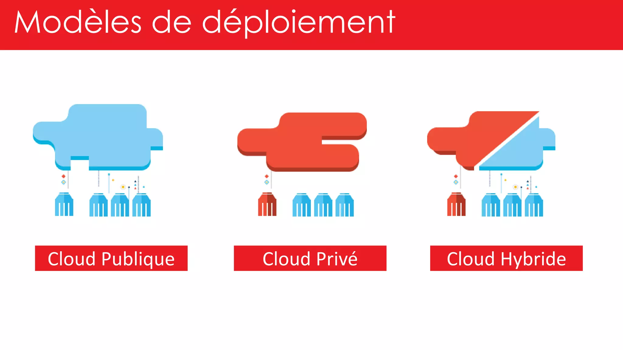 Cloud Publique Cloud HybrideCloud Privé
Modèles de déploiement