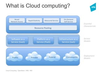 Cloud Computing - OpenStack - VNG - IRD
What is Cloud computing?
 