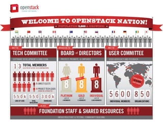 Cloud Computing - OpenStack - VNG - IRD
Nowadays
 