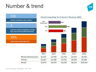 Cloud Computing - OpenStack - VNG - IRD
Number & trend
 