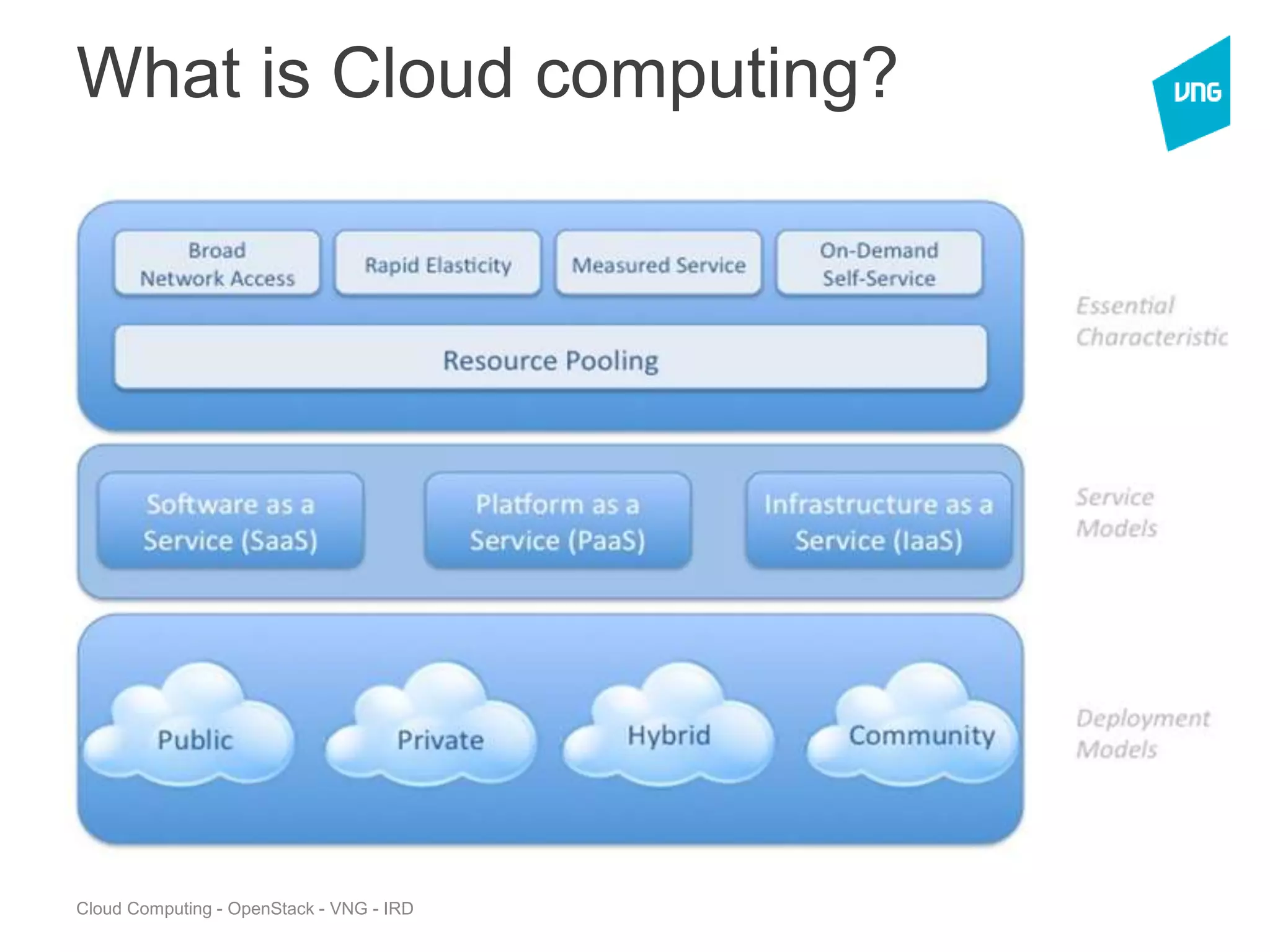 Cloud Computing - OpenStack - VNG - IRD
What is Cloud computing?
 