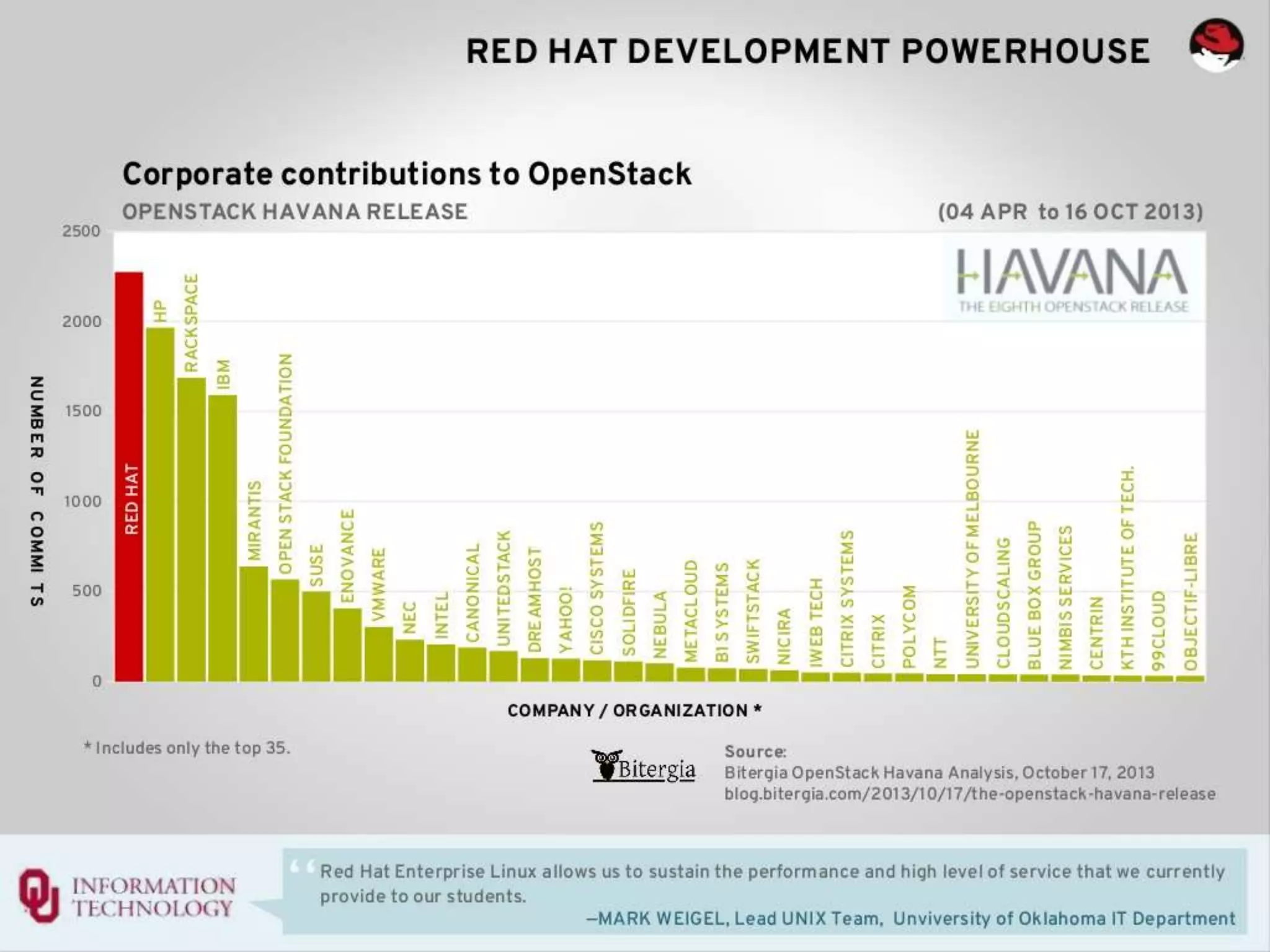 Cloud Computing - OpenStack - VNG - IRD
 