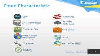 Cloud Characteristic
14
Agility
API to Open interface
Cost model: OPEX
Device & location
independence
Maintenance
Multiten...