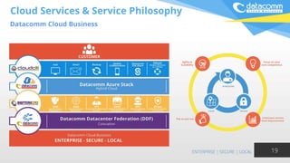Cloud Services & Service Philosophy
Datacomm Cloud Business
19
 