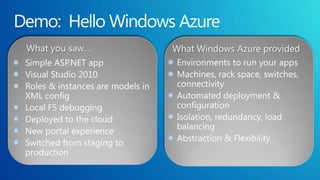 What you saw…   What Windows Azure provided
 