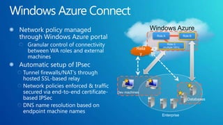 Windows Azure
                   Role A                Role B

                            Role C
                       (multiple VM’s)
          Rela
           y




Dev machines

                                            Databases



                      Enterprise
 